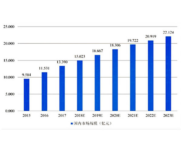 Situación actual y tendencia de desarrollo futuro del mercado de recolección de sangre al vacío: la escala de demanda anual es de alrededor de 20 mil millones de tubos